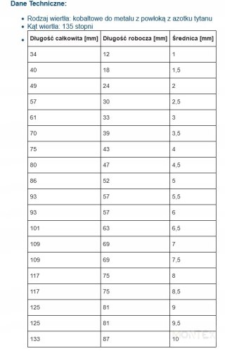Zestaw wierteł do metalu DED WITS19 HSS+kobalt 19s